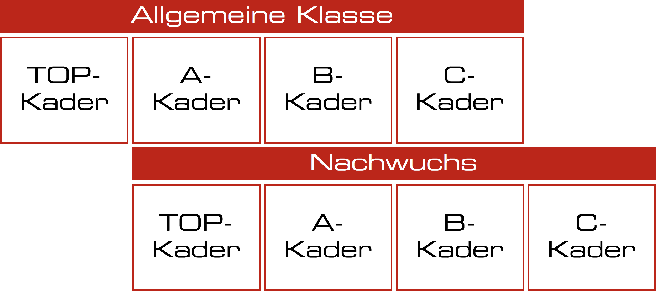 ulc kadersystem 2017 20180105